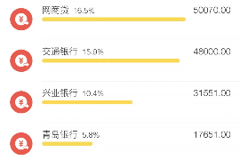 沅陵讨债公司成功追回初中同学借款40万成功案例